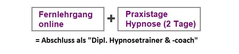 Ablaufplan Hypnoseausbildung - Hypnose online lernen