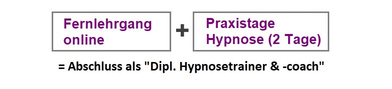 Ablaufplan Hypnoseausbildung - Hypnose online lernen Ablaufplan Hypnoseausbildung - Hypnose online lernen