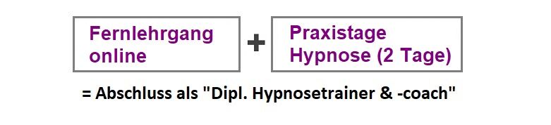 Ablaufplan Hypnoseausbildung - Hypnose online lernen Wien